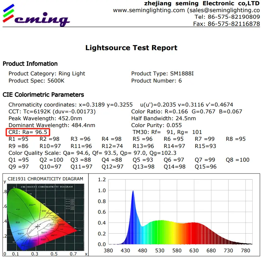 LED Seming à IRC élevé