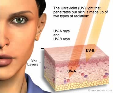La luz ultravioleta penetra en nuestra piel