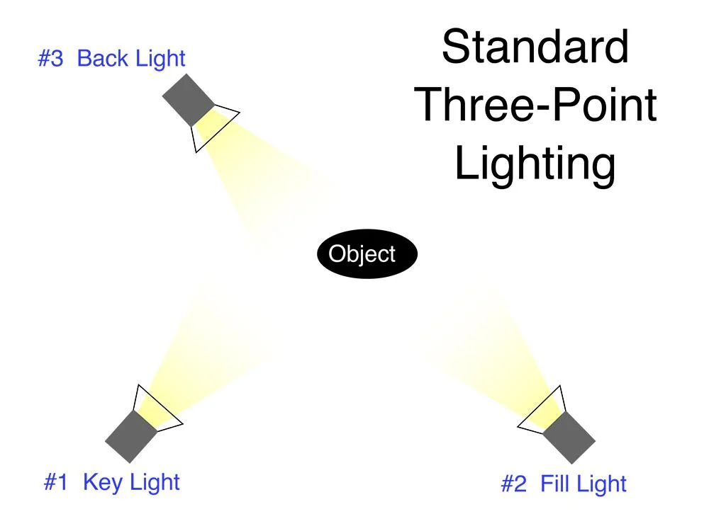 iluminación de tres puntos