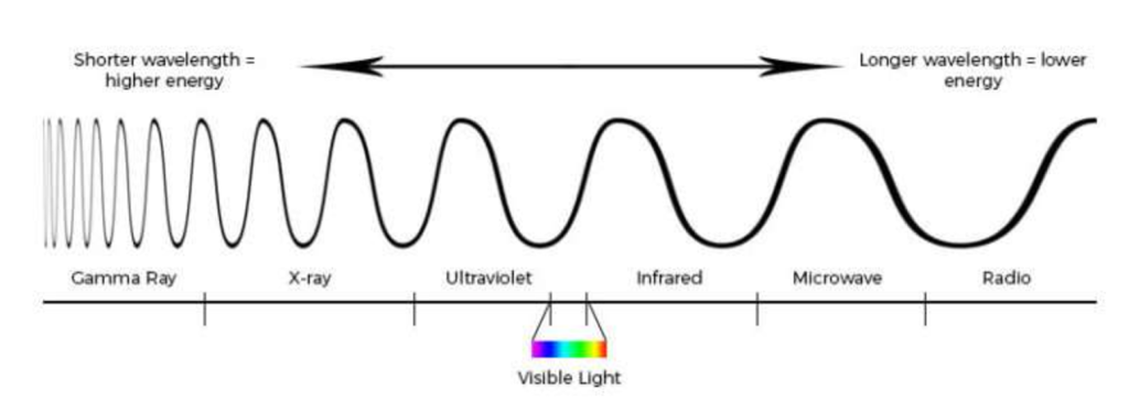 longitud de onda uv