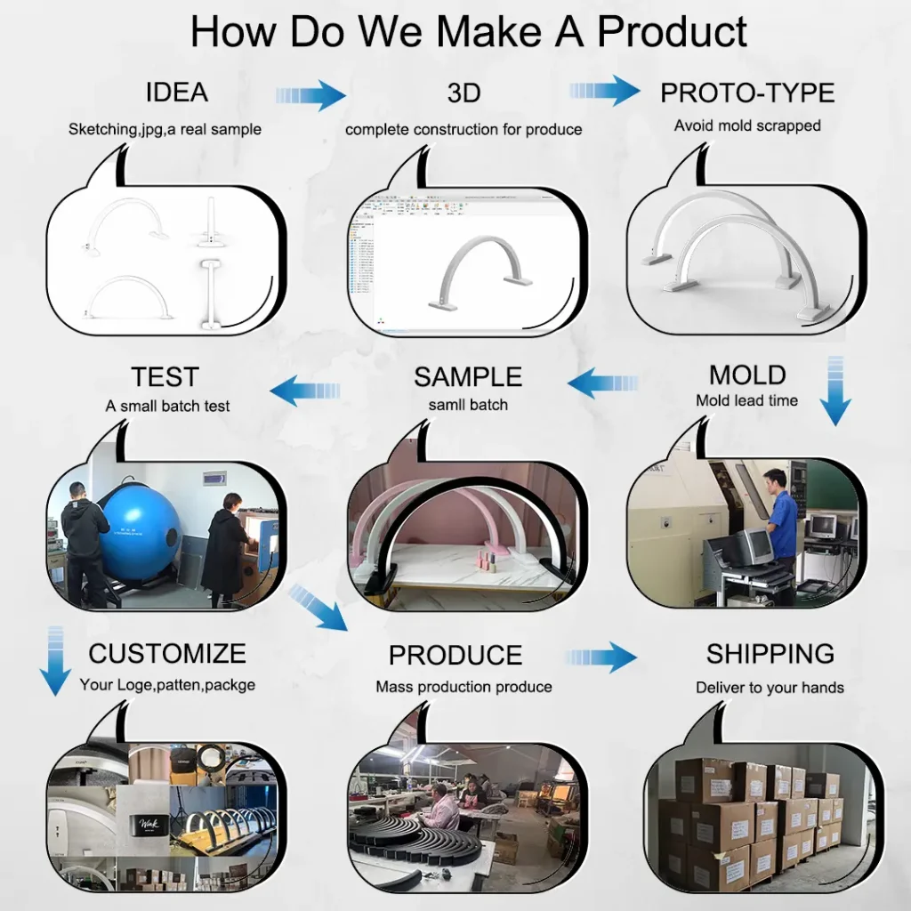 seming product oem process