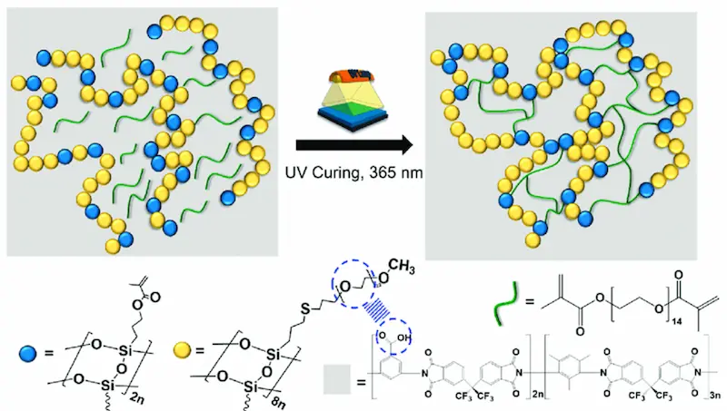 UV-Härtungstheorie