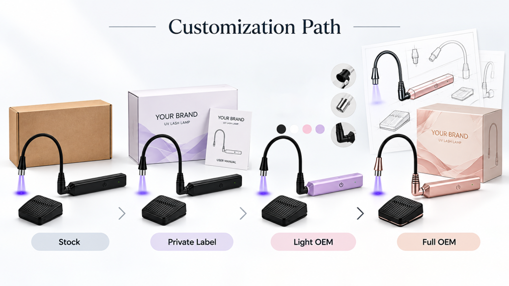 UV Light Customization Path